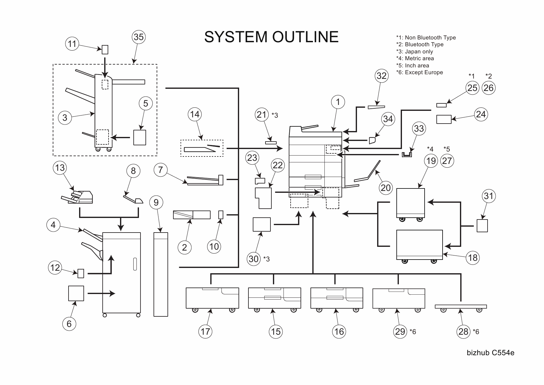 Konica-Minolta bizhub C554e Parts Manual-2